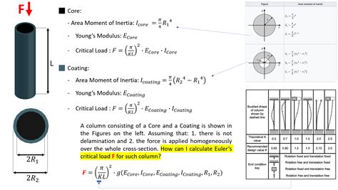 How to estimate column buckling / critical load? | ResearchGate