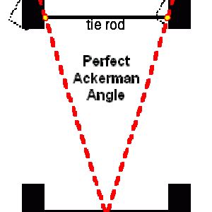 Ackerman angle | The H.A.M.B.