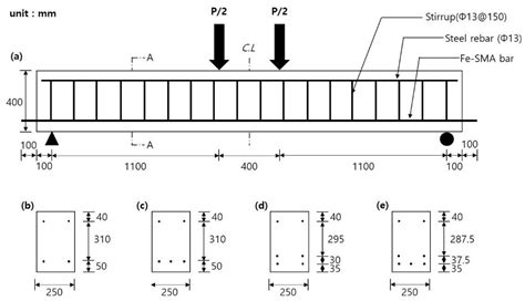 Applied Sciences | Free Full-Text | Finite Element Analysis of ...