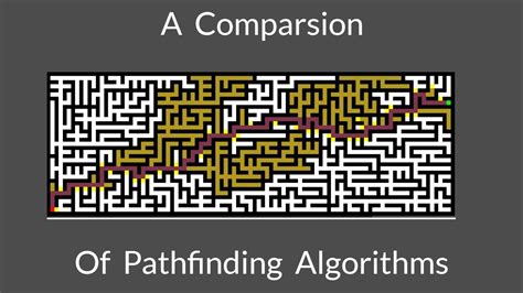 A Comparison of Pathfinding Algorithms - YouTube