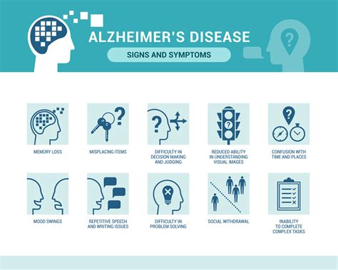 Stages of Alzheimer's Disease - Central Baptist Village