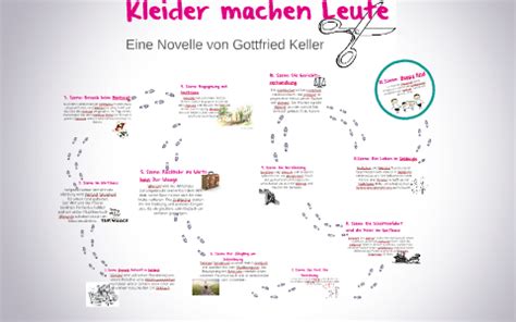 Kleider machen Leute by Kerstin Allstaedt on Prezi