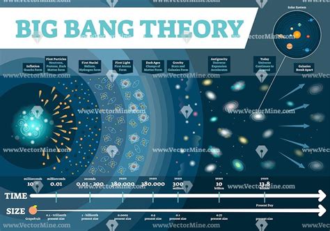 Pin on Life sciences illustrated