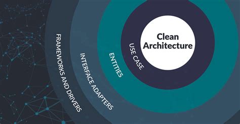 Clean Architecture Layers | Guide & Benefits | Transparity