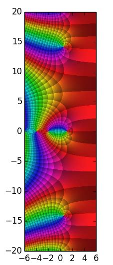 Riemann zeta function | Zeta, Function, Mathematics art