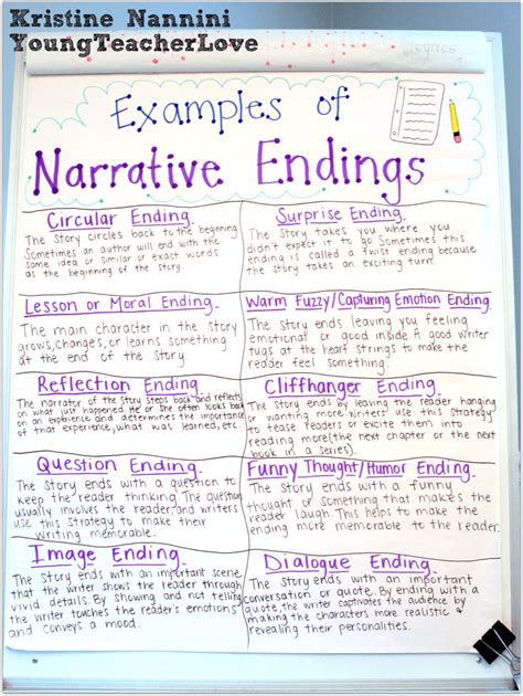 Writing Narrative Endings - In the Classroom with Kristine Nannini