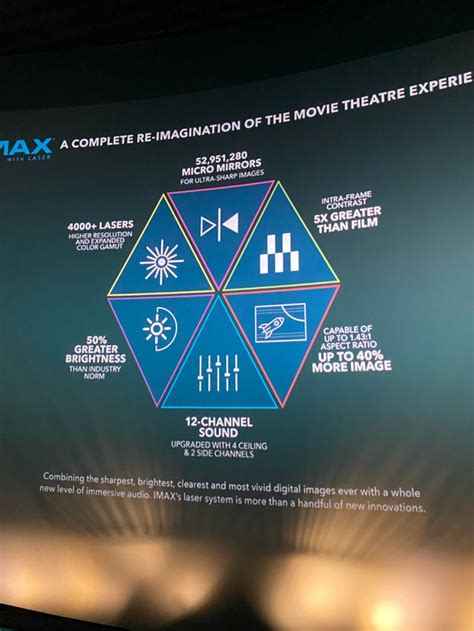 IMAX 2D vs RealD 3D - posted in the AMCsAList community