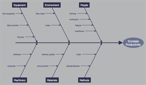 Cause and Effect Diagram | Professional Business Diagrams