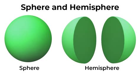 Volume of Sphere: How to Find? Formula, Derivation, Solved Examples ...