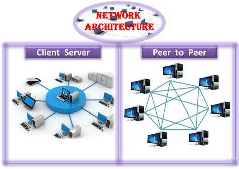 Network Architecture Types