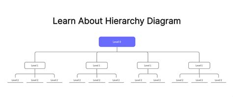 Everything About Hierarchy Diagram