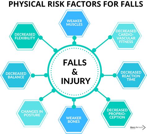 How To Prevent Falls - 10 Steps For Seniors — More Life Health ...