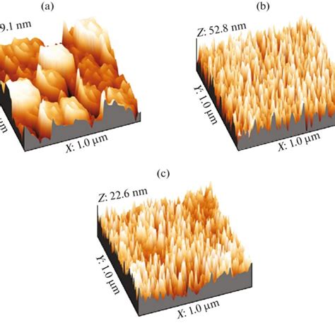 (PDF) Pretreatment of ITO electrode and its physiochemical properties ...