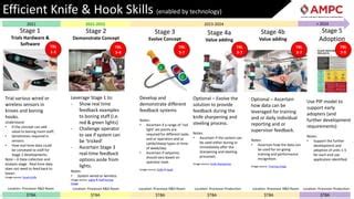 AMPC Advanced Manufacturing - Theme on a Page - Smart Knives and Hooks ...