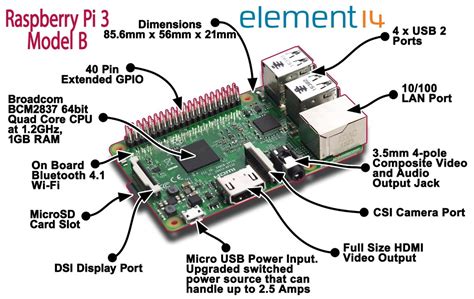 Raspberry Pi 3 Model B 1gb Project Board | Buy Online in South Africa ...