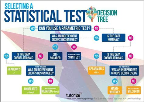 Statistical Test Flowcharts - MS. MCCRINDLE