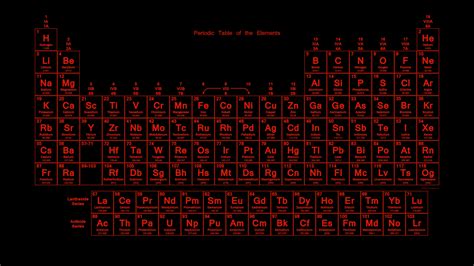 Neon Colored Periodic Table Wallpapers