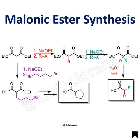 Acetoacetic Ester Synthesis