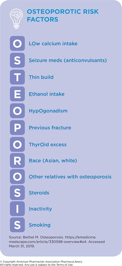 Osteoporosis Risk Factors | PharmacyLibrary