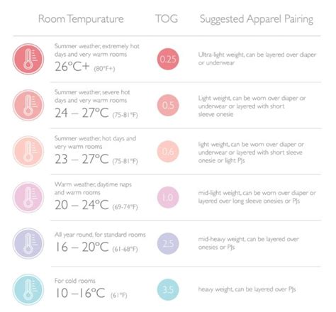 What is a TOG Rating? How to pick the right TOG for baby sleep | Modern ...