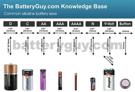 Battery Sizes With Pictures - PictureMeta