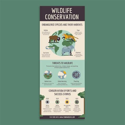 Free Vector | Environment infographic template