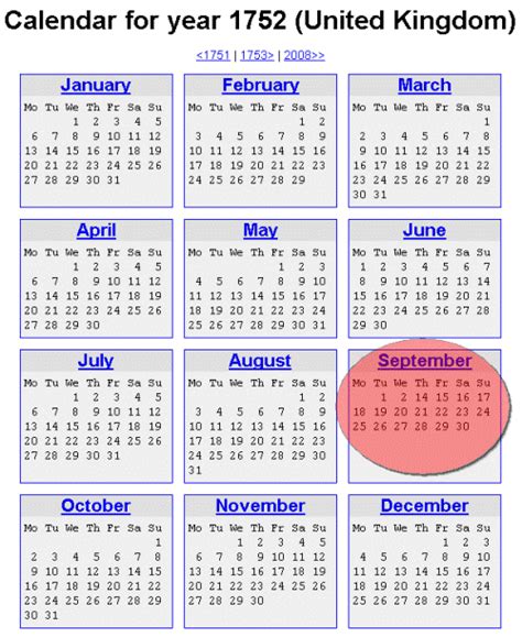 Use of Gregorian calendar begins | OUPblog