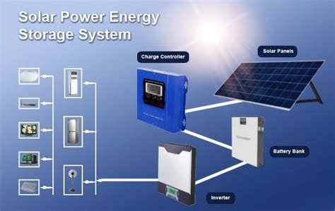 What Components Are Needed to Build A Solar Energy System - Sunray ...