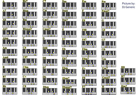 Piano Chords Chart Google Search Piano Chords Chart