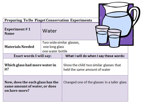 Piaget's Experiments - Meiad ahli