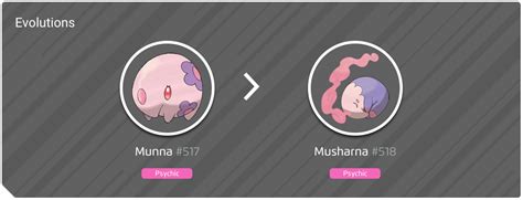 Munna 100% perfect IV stats, shiny Munna in Pokémon Go | Eurogamer.net