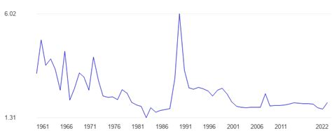 Israel Population growth - data, chart | TheGlobalEconomy.com