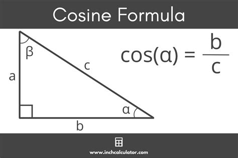 Cosine Formula