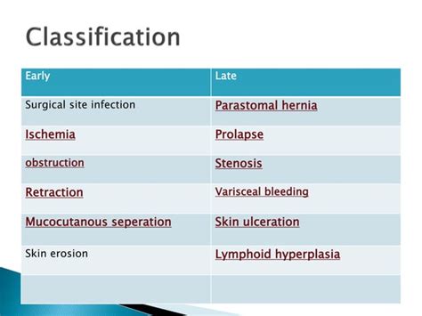 complications of colostomy