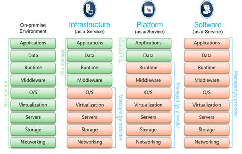 A Comprehensive Introduction to Cloud Computing - Simple Talk