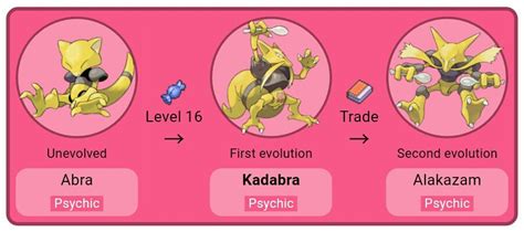 Kadabra | Pokémon Amino