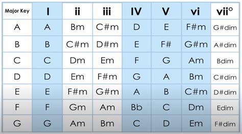 Guitar Chord Families (Day 13) - Real Guitar Lessons by Tomas Michaud