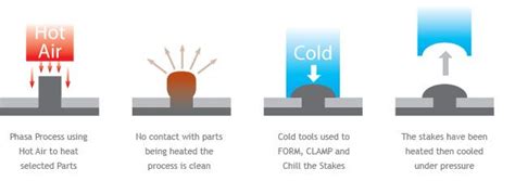 Heat Welding Process | Plastic Welding | Staking Process | Phasa UK ...