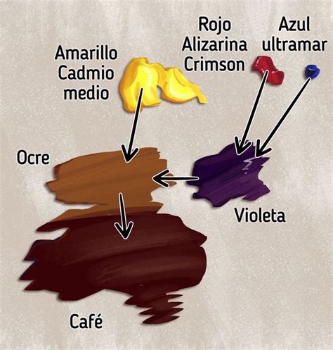 Asesor Analítico camarera mezcla de colores para obtener el marron ...