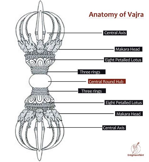 The Profound Meaning of Vajra in Vajrayana Buddhism | Vajrayana ...