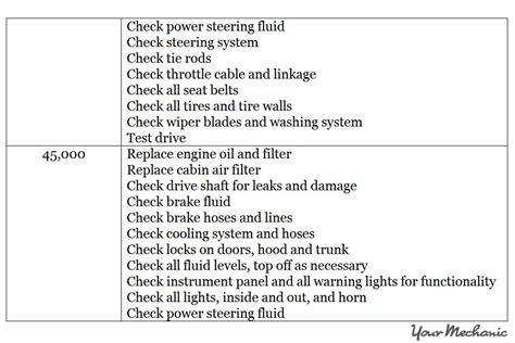 Porsche Dashboard Symbols - How Car Specs