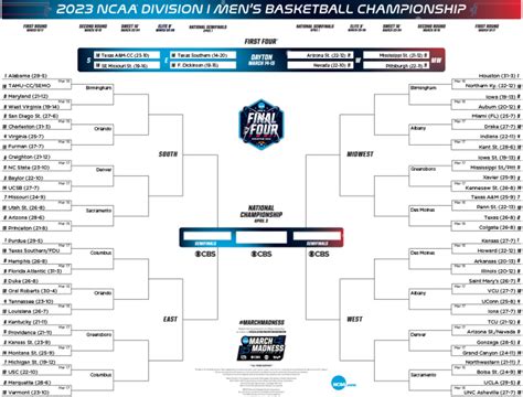 Ncaa Bracket 2023 Printable Blank - Blank Printable