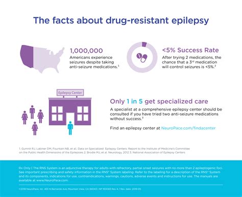 Refractory Epilepsy/Drug-Resistant Epilepsy Treatment Options All ...