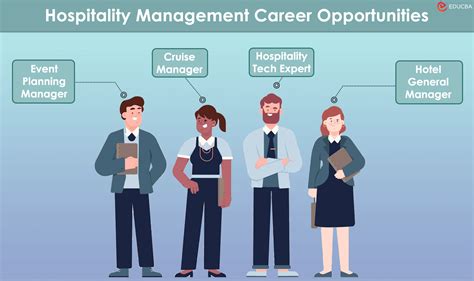 Unveil the Hidden Gems of Hospitality Management Career Opportunities