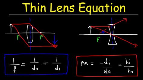 Converging Lens Vs Diverging Lens