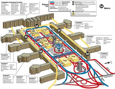 LAX TERMINAL MAP | New Hd Template İmages | Aeropuertos, Los angeles