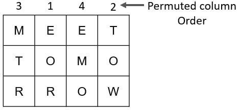 Transposition Technique In Cryptography - TECHARGE