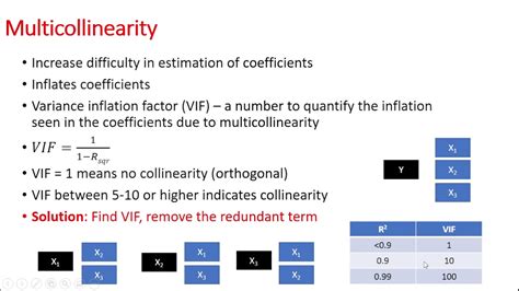 Multiple linear regression - checking for multicollinearity - JMP - YouTube