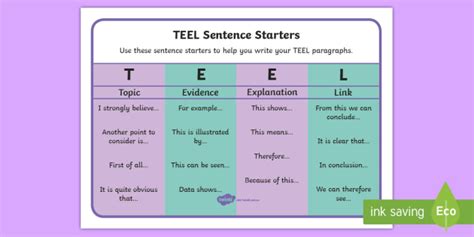 TEEL Paragraph Sentence Starters Word Mat (Teacher-Made)