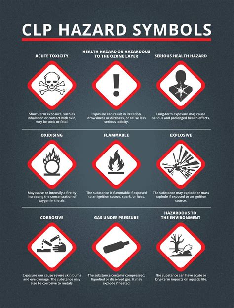 COSHH Hazard Symbols and their Meanings Explained